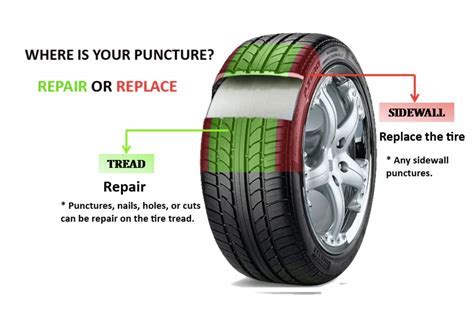 Can You Drive with a Flat Tire? Exploring the Myths and Realities of Tire Troubles