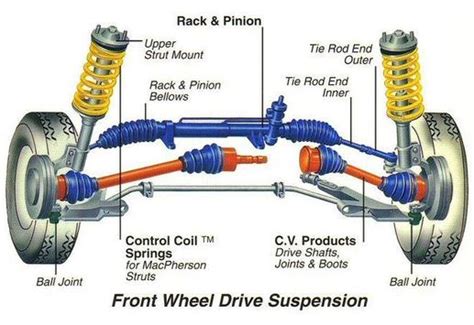 What Holds the Tire to the Axle: A Journey Through Mechanics, Metaphors, and the Mundane