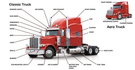 What is 4a on a Truck: Exploring the Mysteries of Truck Terminology and Beyond