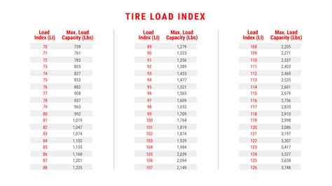 What is Load Range C on a Tire? And Why Does It Matter When Your Tires Are Singing Opera?